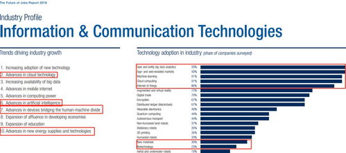 藝術(shù)設(shè)計留英新趨勢 融合計算機(jī)技術(shù)開發(fā)的高薪專業(yè)盤點