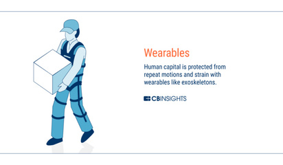 未來工廠全景圖 AI、區(qū)塊鏈、AR、3D打印與穿戴技術(shù)的融合革新