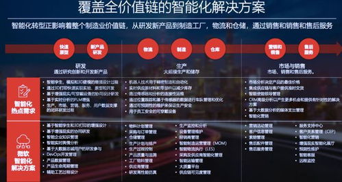 智能制造 是機遇還是挑戰(zhàn)？——多方專家共話產(chǎn)業(yè)前景